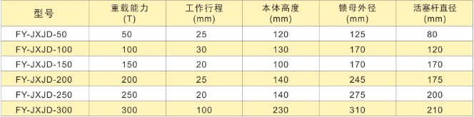 機械支墩技術(shù)參數(shù)表