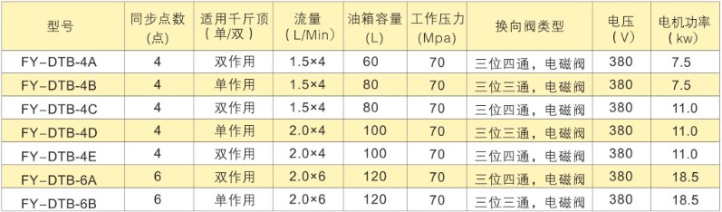 PLC多點同步頂升液壓系統(tǒng)——脈寬控制技術參數(shù)表