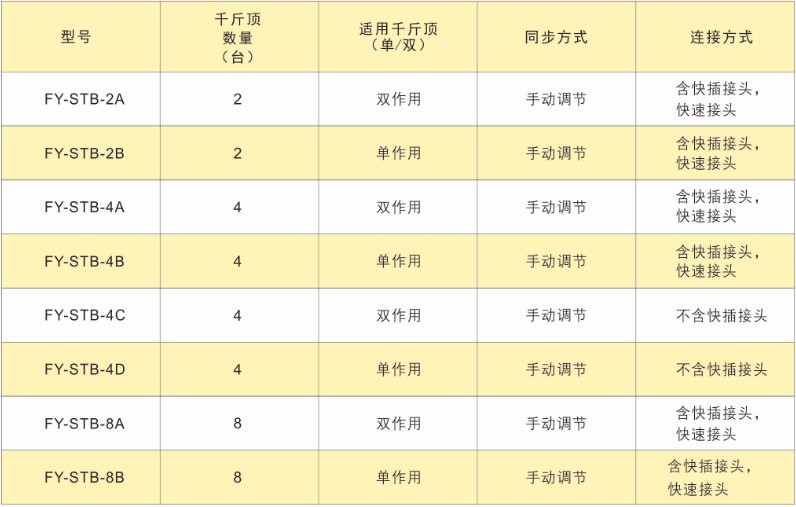 PLC多點同步頂升液壓系統(tǒng)——手動控制同步液壓泵站技術參數(shù)表