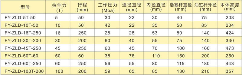 PLC控制全自動預應力智能張拉設備技術參數(shù)