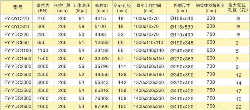 PLC控制全自動預應力智能張拉設備技術參數(shù)