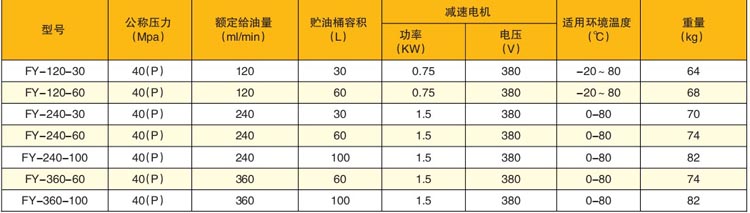 超高壓電動(dòng)注油機(jī)技術(shù)參數(shù)