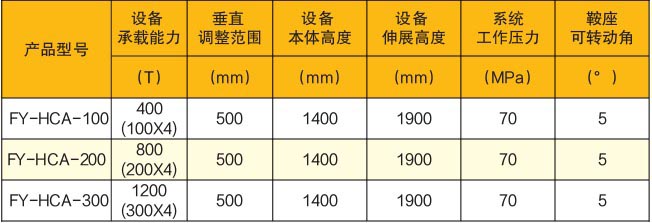 移動式分段垂直調整機參數表