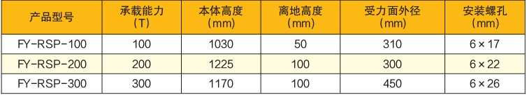 移動支座技術(shù)參數(shù)